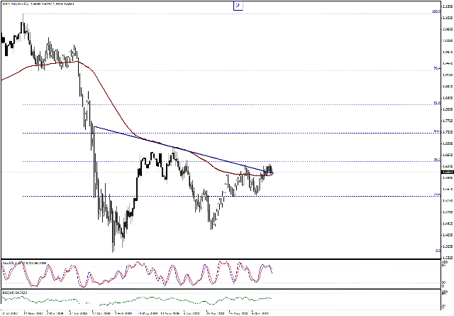 التحليل اليومي للعملات - الرسم البياني  لزوج الجنية الاسترليني مقابل الدولار - الصورة الثانية
